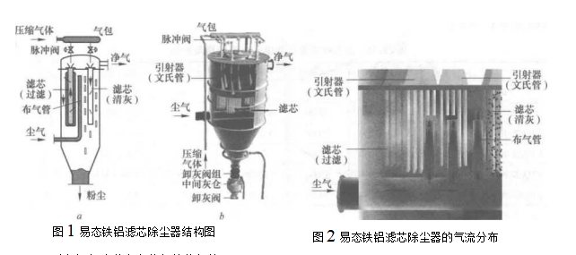 易態除塵器的過濾元件及特點（易態除塵器有什么優點和缺點）