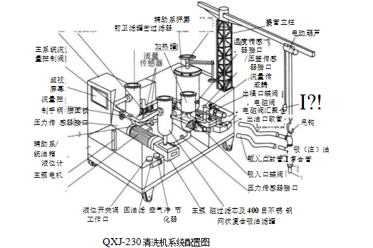  QXJ-230型清洗機(jī)系統(tǒng)配置圖與應(yīng)用（工程機(jī)械液壓系統(tǒng)的清洗）