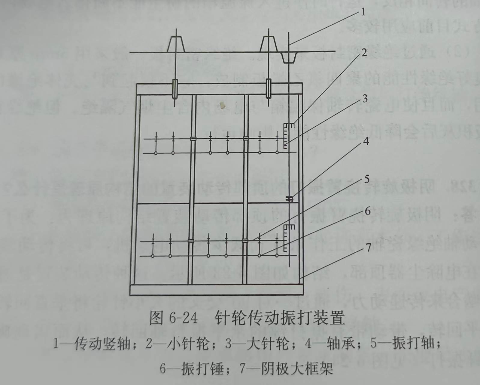 針輪傳動振打裝置