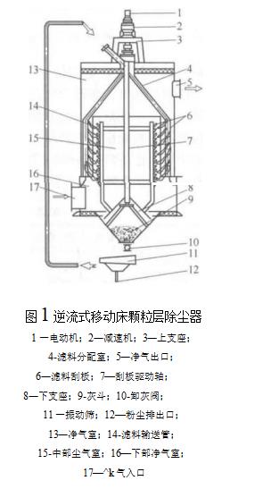 逆流式移動床顆粒層除塵器結構特點（逆流式移動床顆粒層除塵器的要點是什么）