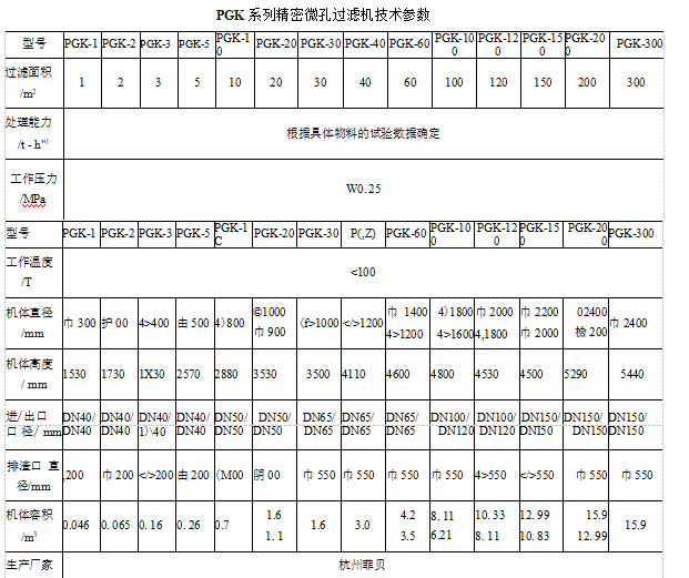 PGK系列精密微孔過濾機(jī)結(jié)構(gòu)特點(diǎn)、適用范圍及技術(shù)參數(shù)