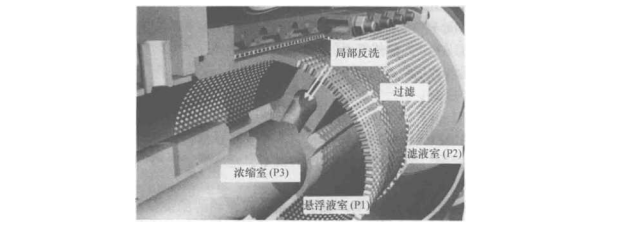  OptiFil?的結構和工作原理及用途（ OptiFil?的四種過濾功能）