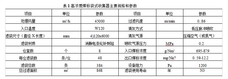 袋式除塵器在高爐噴煤系統技術規格參數