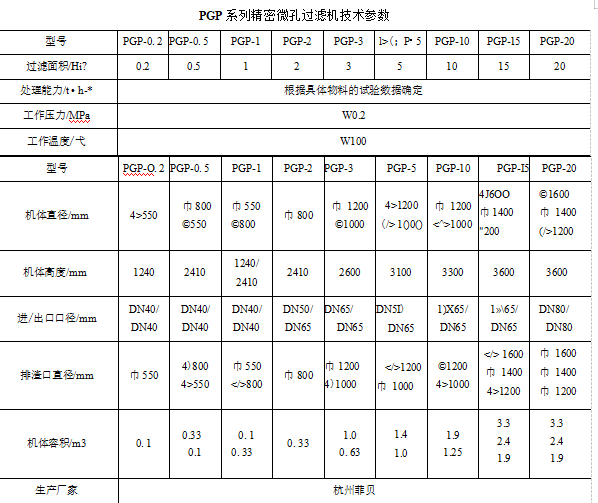 PGP系列精密微孔過濾機(jī)有什么結(jié)構(gòu)特點(diǎn)適用于什么方面（PGP系列精密微孔過濾機(jī)的技術(shù)參數(shù)、結(jié)構(gòu)特點(diǎn)及應(yīng)用范圍）