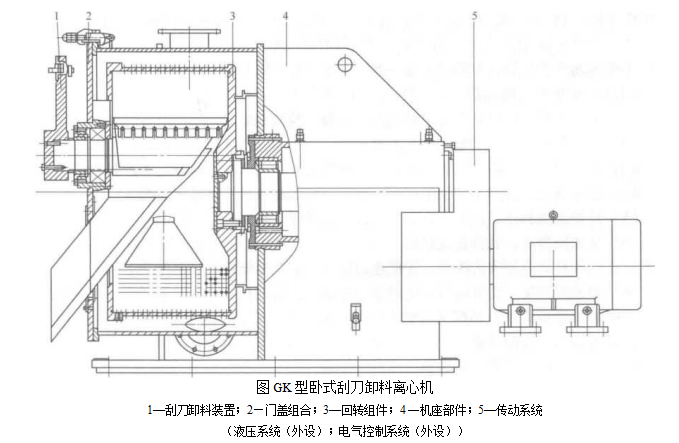 GK型臥式刮刀卸料離心機的結構組成及工作原理