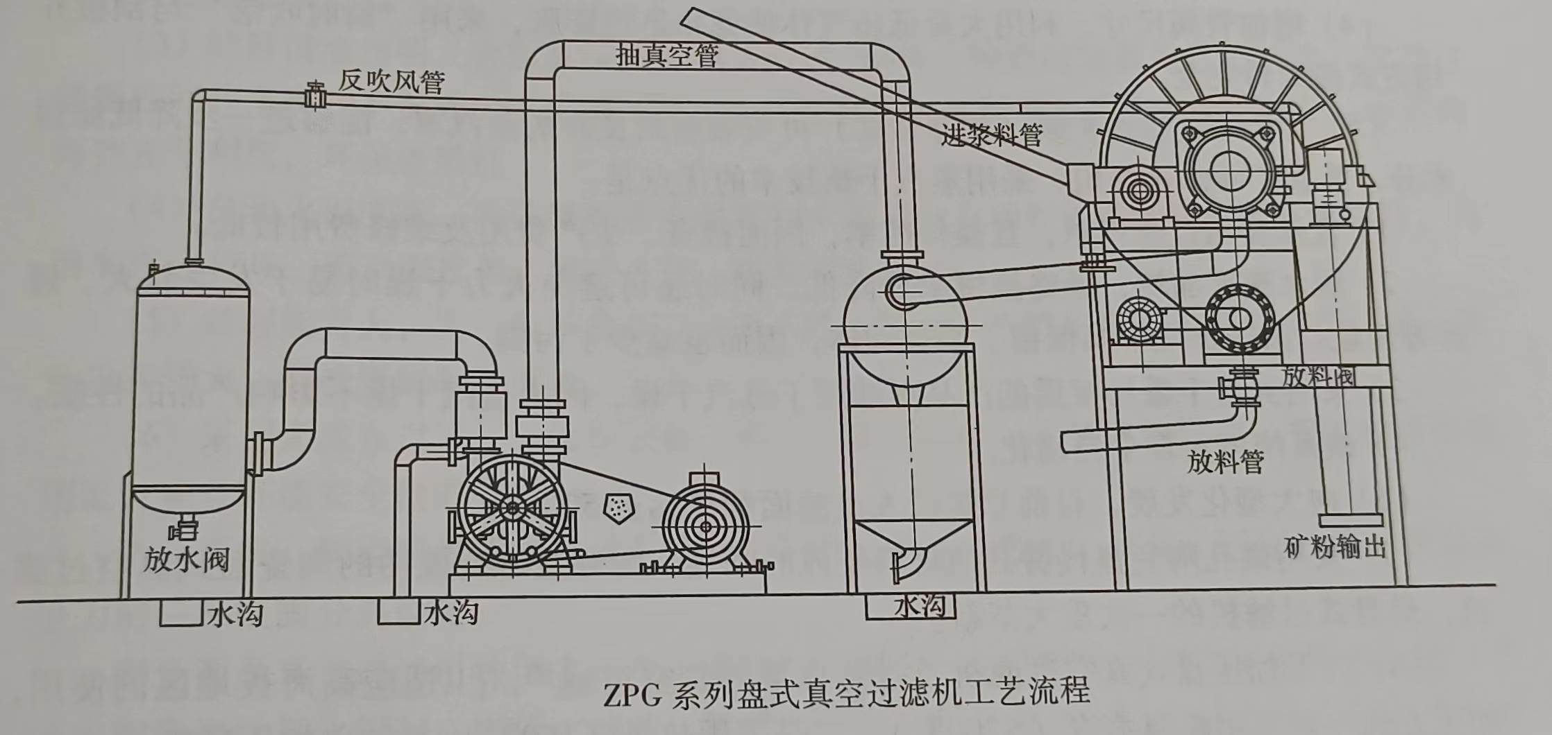 ZPG系列盤式真空過(guò)濾機(jī)設(shè)備特點(diǎn)及參數(shù)