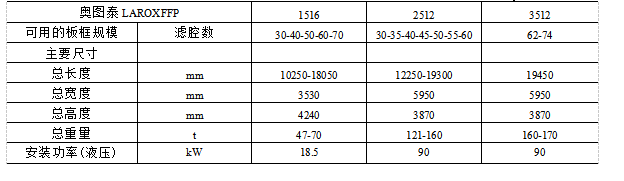 奧圖泰LAROX FFP型自動壓濾機(jī)的濾布洗滌和振動系統(tǒng)、自動化、生產(chǎn)能力、操作自動化、高運(yùn)轉(zhuǎn)率