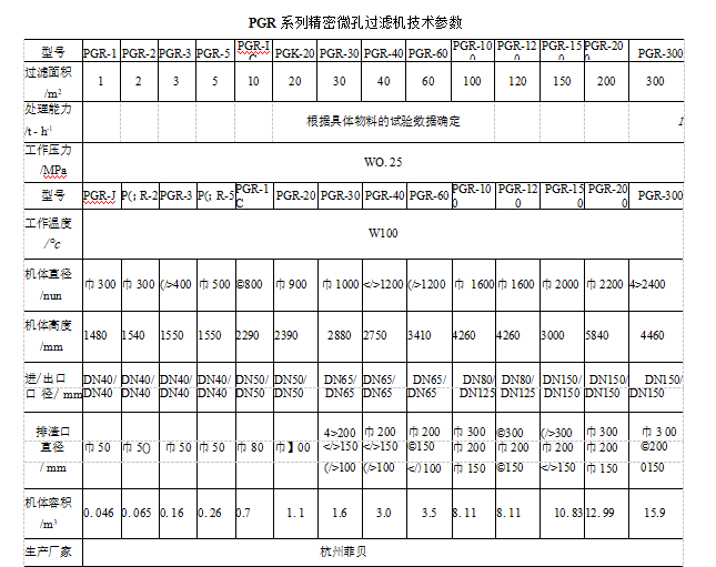 PGR系列精密微孔過濾機有什么結構特點應用于哪些方面（PGR系列精密微孔過濾機的技術參數）