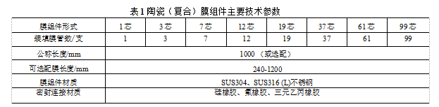 陶瓷（復合）膜組件系列應用領域及型號規格