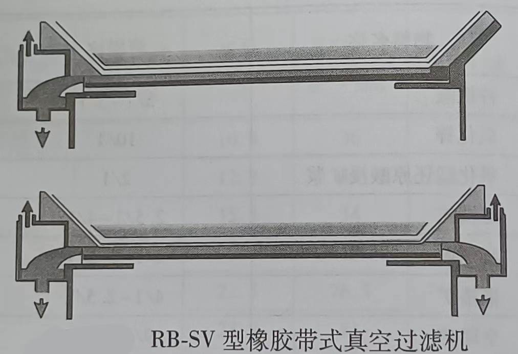 RB-SV 型帶式真空過濾機的概括和優點（RB-SV 型帶式真空過濾機有哪些優點）