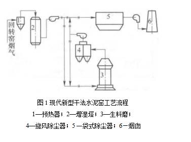 現(xiàn)代新型干法水泥窯工藝流程