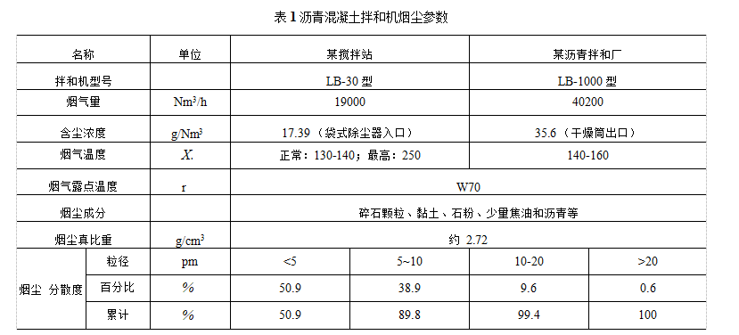 瀝青混凝土拌和機(jī)的煙塵治理