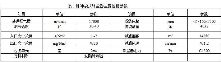 脈沖袋式除塵器的技術(shù)規(guī)格