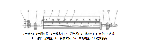 翻盤真空過濾機(jī)的濾盤部件（翻盤真空過濾機(jī)的濾盤是什么）