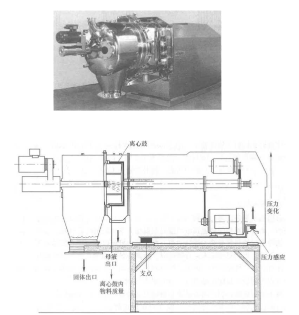 海因克爾翻袋式離心機的工作原理