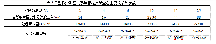 沸騰顆粒層除塵器主要規(guī)格和參數(shù)