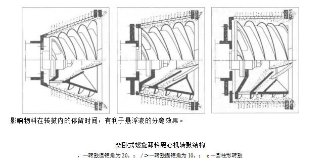 螺旋卸料過濾離心機優缺點及應用范圍