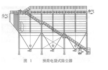 預荷電袋式除塵器