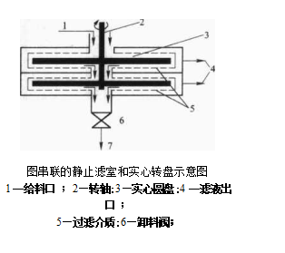 旋轉圓簡形機械式動態過濾機的工作原理