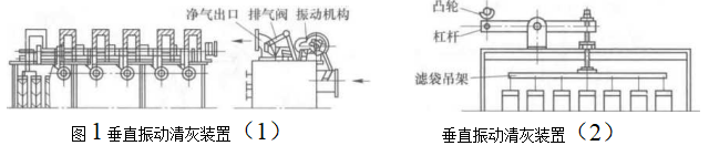 除塵器的機械振動清灰裝置的效果如何