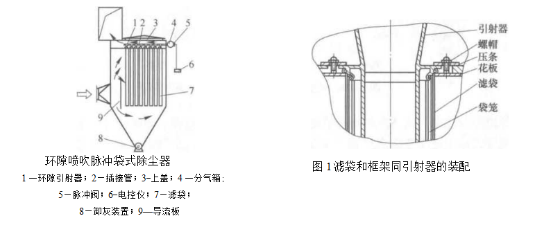 環(huán)隙噴吹脈沖袋式除塵器結(jié)構(gòu)特點(diǎn)及工作原理（環(huán)隙噴吹脈沖袋式除塵器的特點(diǎn)）