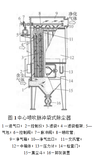 MC系列中心噴吹脈沖袋式除塵器的結構特點和工作原理（MC系列中心噴吹脈沖袋式除塵器的優(yōu)點）