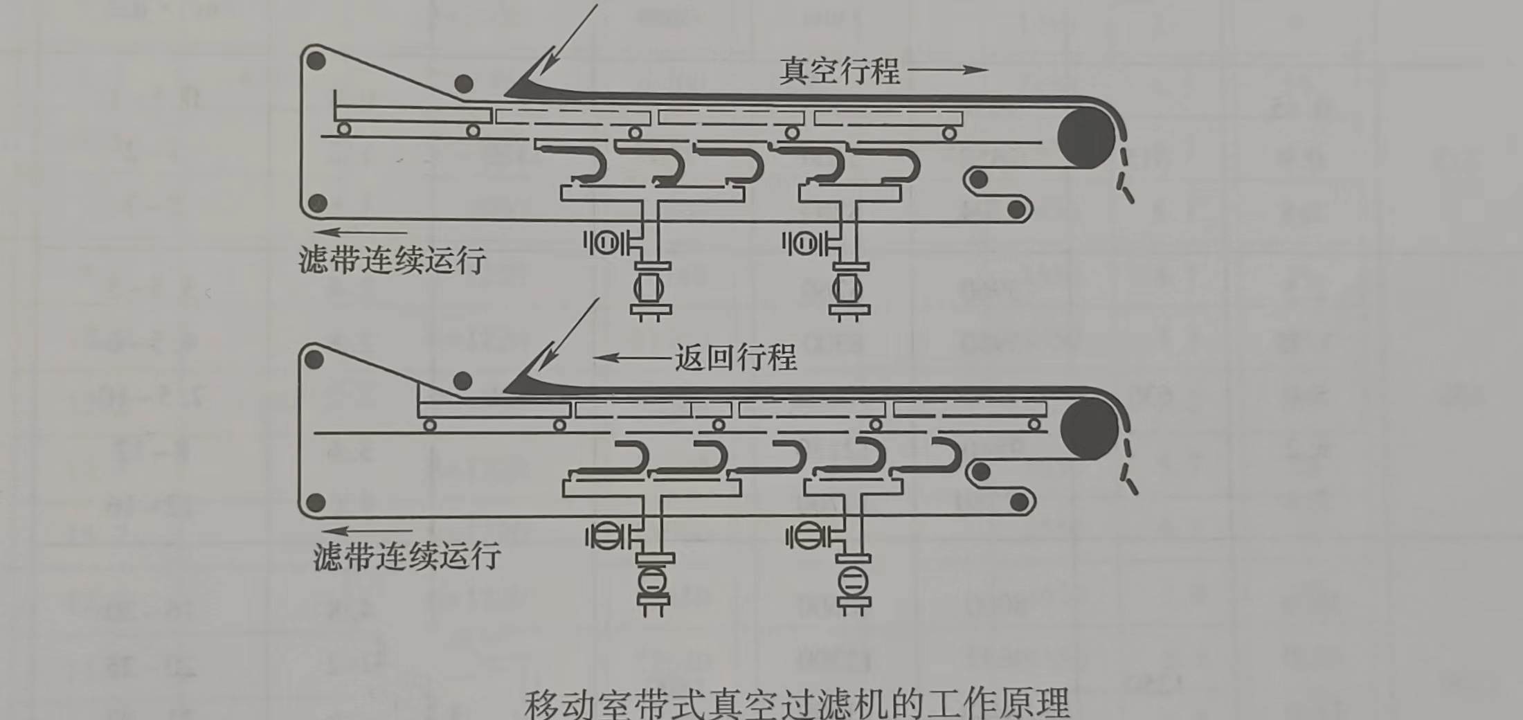 移動室?guī)秸婵者^濾機的工作原理(移動室?guī)秸婵者^濾機是如何進行工作的)