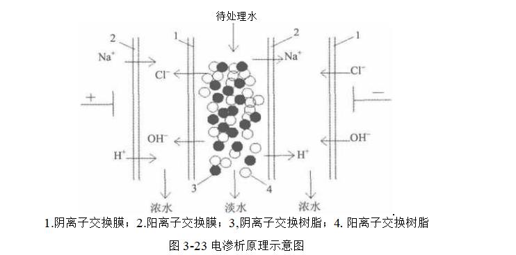 電滲析過程都原理是怎樣的？（電滲析過程的作用有哪些？）