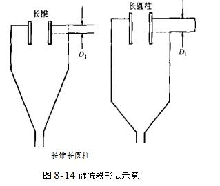 旋流器內的流動是怎樣的？（旋流器的流動過程）