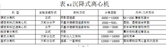 沉降式離心機的結構是怎樣的？