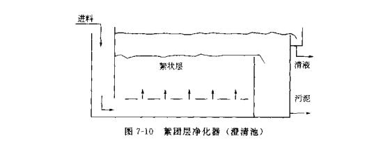 沉降過程的特殊設計是什么？