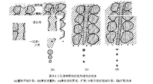 再化漿洗滌有哪些作用？（再化漿洗滌的作用）