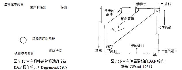 氣泡生成方法是什么？（什么是浮選法？）