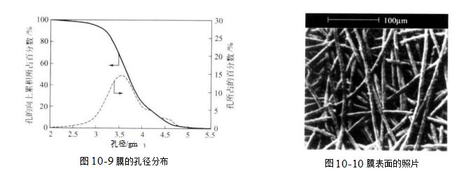 金屬微濾膜有哪些性能？（金屬微濾膜是性能作用）