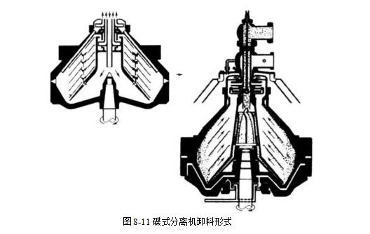 碟式分離機的工作原理是怎樣的？（碟式分離機的工作原理）