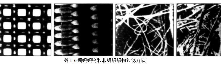 各種工藝條件下過濾介質(zhì)應(yīng)該滿足哪些性能？（過濾介質(zhì)在固液分離中的作用）