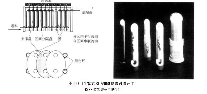 過濾膜器有哪些設計？（過濾膜器的設計）