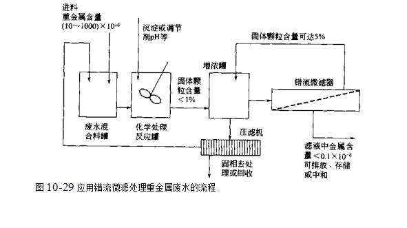 錯流微濾器的應用與研究（錯流微濾器的常規應用）