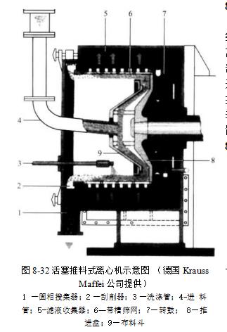 連續卸料式離心機的過濾過程是怎樣的？