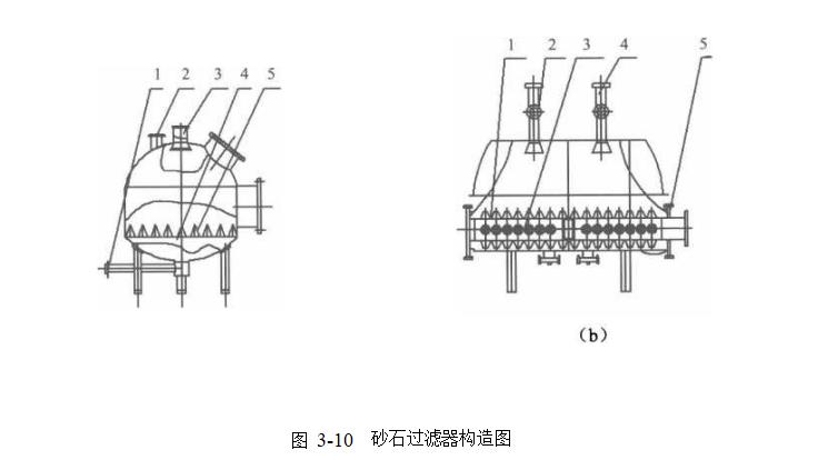 濾料在砂石過(guò)濾器和活性炭過(guò)濾器中的應(yīng)用