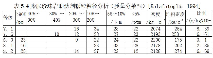 珍珠巖的性質(zhì)（珍珠巖有哪些作用？）