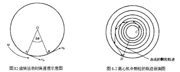 懸浮液中的顆粒有什么作用？（懸浮液中的顆粒的作用）