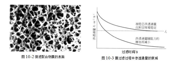 膜過濾和傳統過濾的不同之處有哪些？