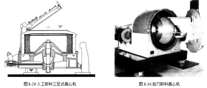 什么是間歇卸料式離心機？