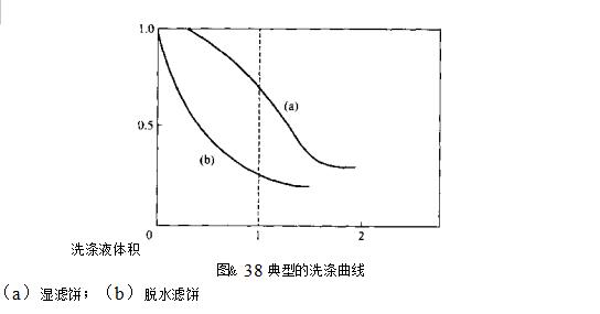 洗滌時間由哪些因素確定？（洗滌時間的確定）