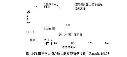 什么是膜過濾？(對膜過濾進行深入了解）