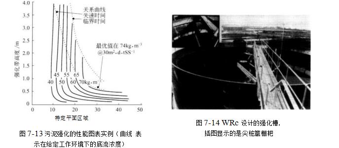 什么是沉積強(qiáng)化槽？（沉積強(qiáng)化槽的作用）