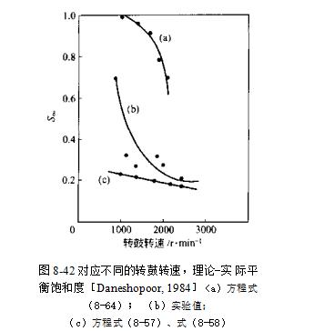 飽和度值的實際研究（飽和度值有哪些作用？）