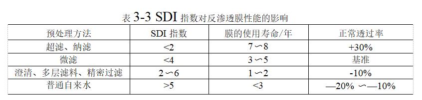 超濾在反滲透中的作用是什么？（超濾在反滲透中的應(yīng)用）