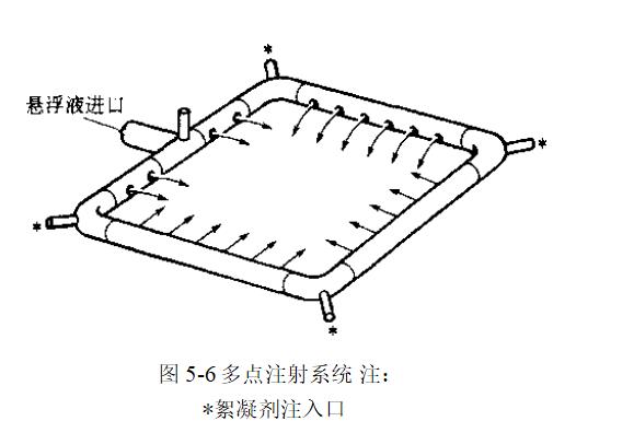 絮凝劑溶液的加入過程是怎樣的？（絮凝劑溶液的加入過程）